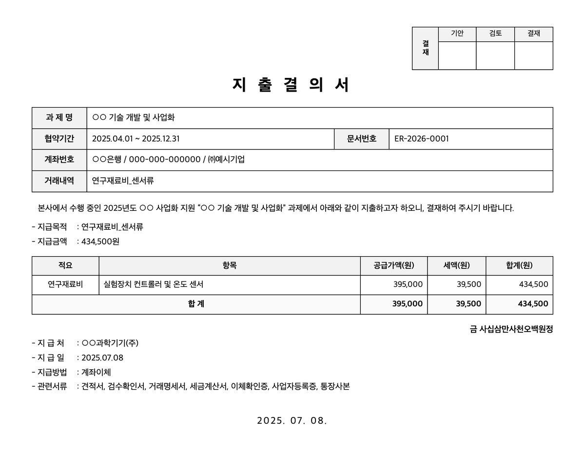 허브인플로우 R&D가 영수증 한 장으로 생성한 지출결의서 — 과제명, 협약기간, 문서번호, 계좌번호, 거래내역, 공급가액·세액·합계, 지급처·지급일·지급방법·관련서류가 채워진 결재 서식